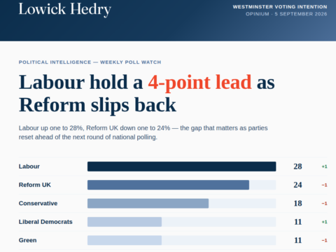 Sunday Westminster polling update